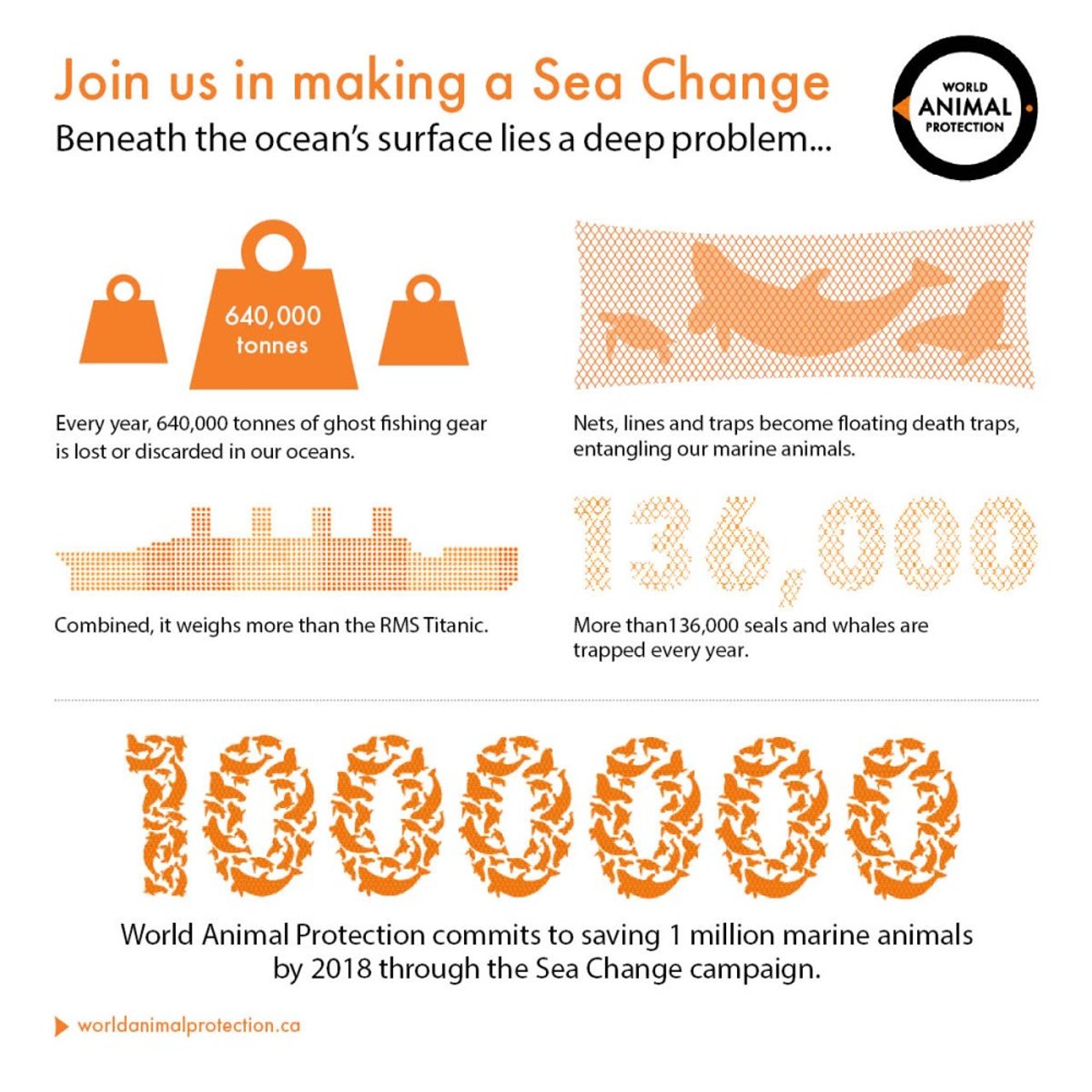 oceans_infographic_canada-en_0